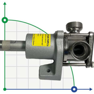 Flexible Impeller Pumps & Spare Parts